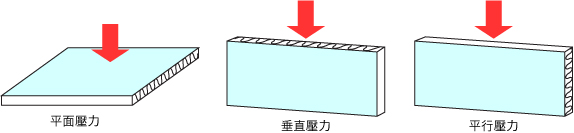 瓦楞紙壓力強度