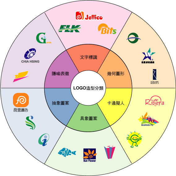 LOGO造型