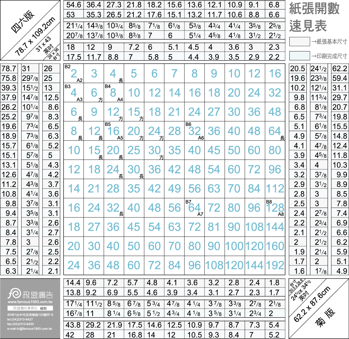 紙張開數尺寸速見表